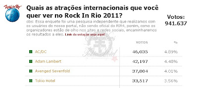 Rock in Rio 2011! (Ro De Janerio) - Pgina 2 Club News Tokio Hotel